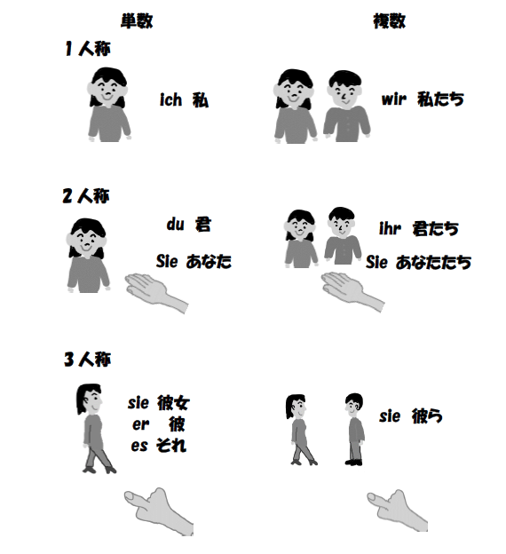 人称ってな に ドイツ語教室ウィーン